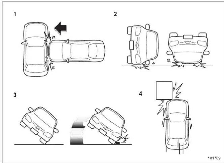 SUBARU BRZ Premium (2025) - ▼ Example of the type of accident - 2