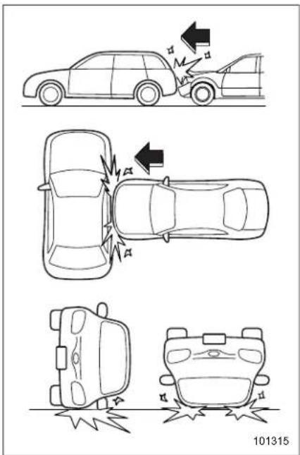 Diagram illustrating vehicle collision and damage, showing a car accident with arrows indicating impact direction and accident details.