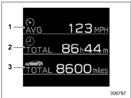 SUBARU BRZ Premium (2025) - ▼ Drive information (page 3) - 1