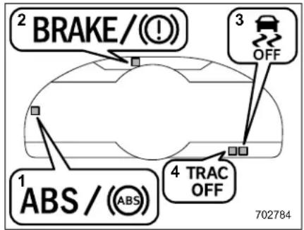 2 BRAKE / (!) 3 OFF 1 ABS / (ABS) 4 TRAC OFF 702784