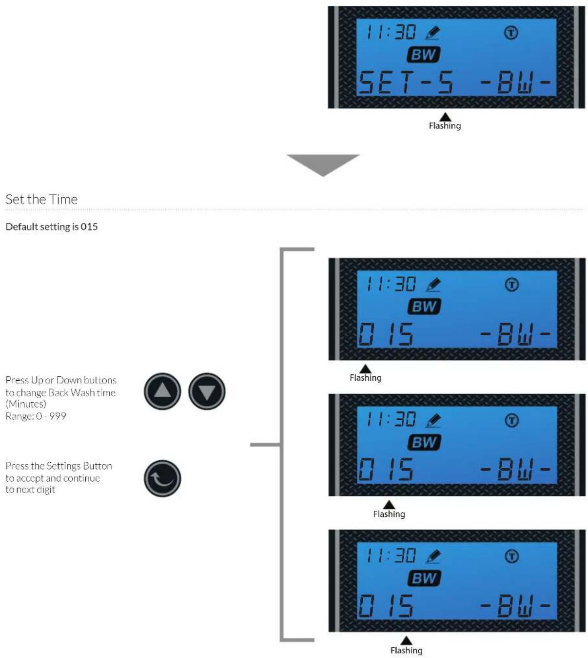 Aquasure Harmony AS-HS48D - Setting the Back Wash Time - 1