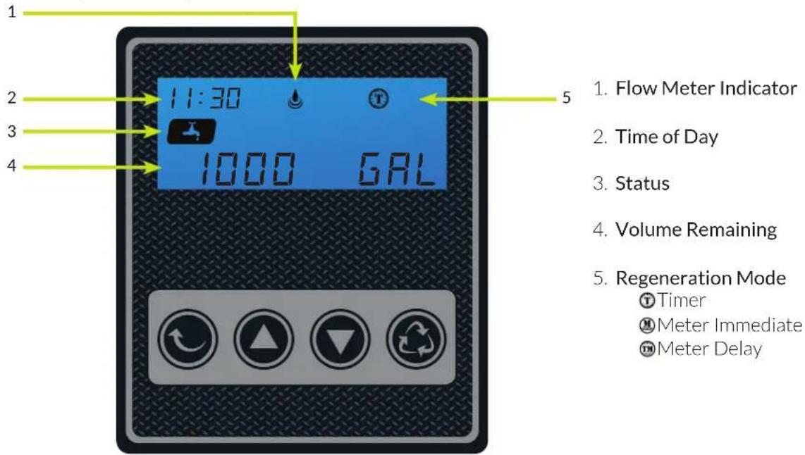 Aquasure Harmony AS-HS48D - NOTE: - 1