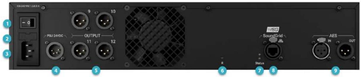 100-240 VWC 1.06/8 A PSU 24VDC OUTPUT 11 12 R Status 6 7 8 9 MSG SoundGrid AES IN OUT