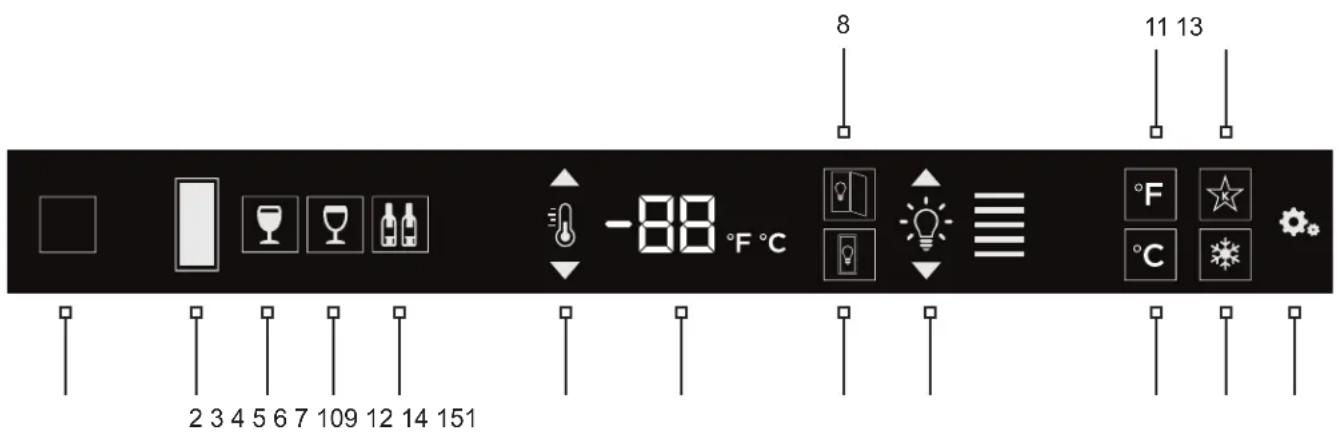 2 3 4 5 6 7 109 12 14 151 -88 °F °C 8 11 13 °F °C