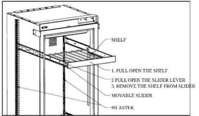 SHELF 1. PULL OPEN THE SHELF 2 PULL OPEN THE SLIDER LEVER 3. REMOVE THE SHELF FROM SLIDER MOVABLE SLIDER PIL ASTER