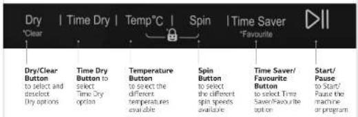 Dry | Time Dry | Temp°C | Spin | Time Saver *Clear Dry/Clear Button to select and deselect Dry options Time Dry Button to select Time Dry option Temperature Button to select the different temperatures available Spin Button to select the different spin speeds available Time Saver/ Favourite Button to select Time Saver/Favourite option Start/ Pause to Start/ Pause to the machine or program