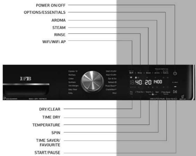 POWER ON/OFF OPTIONS/ESSENTIALS AROMA STEAM RINSE WiFi/WiFi AP EXPRESS 10 Mooney Cotton Synthetic Air Mangan Baby Wear Bunny Heat-Digital Heat-Digital Spin & Dry Refresh -25 Power Descent Cooling/Discount Wash 18:40 20:1400 Dry / Time Dry / Temp °C / Spot / Time Sound / Temperature DIN EXCLUSIVE PLUS 6:00/FAC+3.0 DP-60 W/WHM MAX + DRY / REFRESH DRY/CLEAR TIME DRY TEMPERATURE SPIN TIME SAVER/ FAVOURITE START/PAUSE