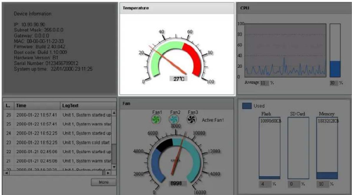 D-LINK DXS-3600-32S - Temperature Status - 1