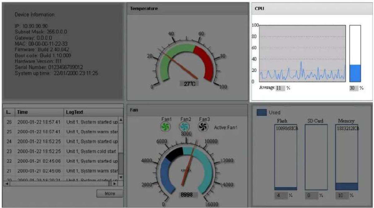 D-LINK DXS-3600-32S - CPU Status - 1