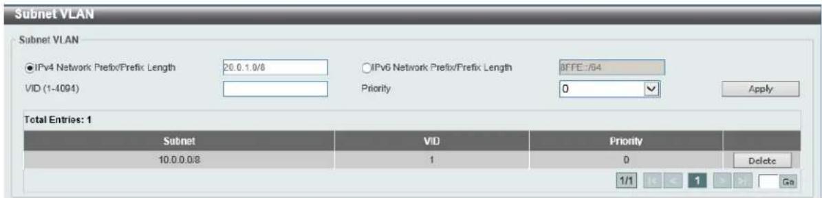 Subnet VLAN Subnet VLAN ●IPv4 Network Prefix/Prefix Length 20.0.1.0/8 ○IPv6 Network Prefix/Prefix Length BFFE:764 VID (1-4094) Priority 0 Apply Total Entries: 1 Subnet VID Priority 10.0.0.0/8 1 0 Delete 1/1 < < 1 Go