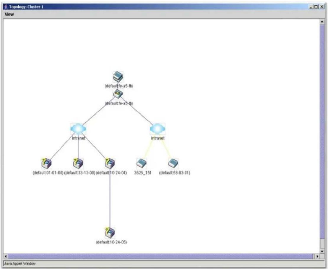 D-LINK DXS-3600-32S - Topology - 2