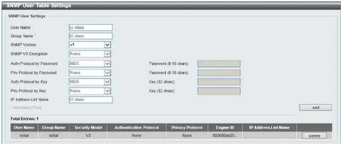 SNMP User Table Settings SNMP User Settings User Name * 32 chars Group Name * 32 chars SNMP Version v1 SNMP V3 Encryption None Auth-Protocol by Password MD5 Password (8-16 chars) Priv-Protocol by Password None Password (8-16 chars) Auth-Protocol by Key MD5 Key (32 chars) Priv-Protocol by Key None Key (32 chars) IP Address-List Name 32 chars * Mandatory Field Add Total Entries: 1 User Name Group Name Security Model Authentication Protocol Privacy Protocol Engine ID IP Address-List Name initial initial V3 None None 80000ab03... Delete