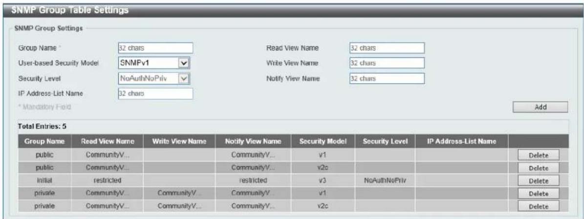 SNMP Group Table Settings SNMP Group Settings Group Name 32 chars Read View Name 32 chars User-based Security Model SNMPv1 ✓ Write View Name 32 chars Security Level NoAuthNoPriv ✓ Notify View Name 32 chars IP Address-List Name 32 chars * Mandatory Field Add Total Entries: 5 Group Name Read View Name Write View Name Notify View Name Security Model Security Level IP Address-List Name public CommunityV... CommunityV... v1 Delete public CommunityV... CommunityV... v2c Delete Initial restricted restricted v3 NoAuthNoPriv Delete private CommunityV... CommunityV... CommunityV... v1 Delete private CommunityV... CommunityV... CommunityV... v2c Delete