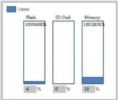 D-LINK DXS-3600-32S - Device Information - 6