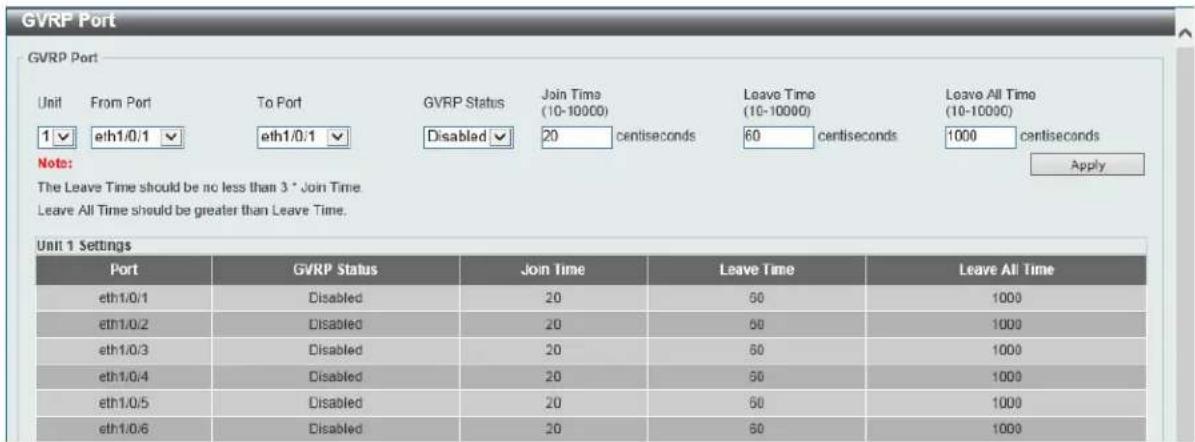 GVRP Port Unit From Port To Port GVRP Status Join Time Leave Time Leave All Time 1 eh1/0/1 eth1/0/1 Disabled 20 centiseconds 60 centiseconds 1000 centiseconds Note: The Leave Time should be no less than 3 * Join Time Leave All Time should be greater than Leave Time. Unit 1 Settings Port GVRP Status Join Time Leave Time Leave All Time eth1/0/1 Disabled 20 50 1000 eth1/0/2 Disabled 20 50 1000 eth1/0/3 Disabled 20 50 1000 eth1/0/4 Disabled 20 50 1000 eth1/0/5 Disabled 20 50 1000 eth1/0/6 Disabled 20 50 1000
