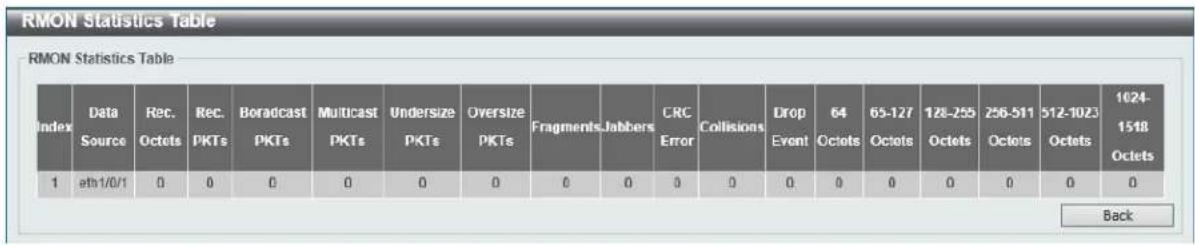 RMON Statistics Table RMON Statistics Table Index Data Source Rec. Octets Rec. PKTs Boradcast PKTs Multicast PKTs Undersize PKTs Oversize PKTs Fragments Jabbers CRC Error Collisions Drop Event 64 Octets 65-127 Octets 128-255 Octets 256-511 Octets 512-1023 Octets 1024-1518 Octets 1 eth1/0/1 0 0 0 0 0 0 0 0 0 0 0 0 0 0 0 0 0 Back