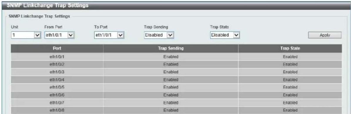 SNMP Linkchange Trap Settings SNMP Linkchange Trap Settings Unit From Port To Port Trap Sending Trap State 1 ETH1/0/1 ETH1/0/1 Disabled Disabled Apply Port Trap Sending Trap State ETH1/0/1 Enabled Enabled ETH1/0/2 Enabled Enabled ETH1/0/3 Enabled Enabled ETH1/0/4 Enabled Enabled ETH1/0/5 Enabled Enabled ETH1/0/6 Enabled Enabled ETH1/0/7 Enabled Enabled ETH1/0/8 Enabled Enabled