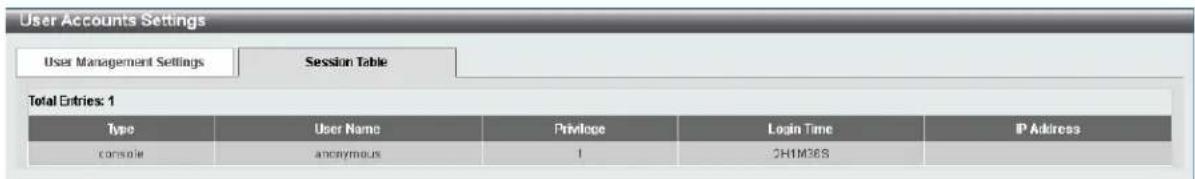 User Accounts Settings User Management Settings Session Table Total Entries: 1 Type User Name Privilope Login Time IP Address console anonymous 1 CHIM36S