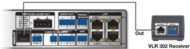 AMPLIFIED AUDIO OUT AUDIO OUT PINGING SENSOR LAN LAN 1 LAN 2 R5 212 OVER PVTREMEPT 7 L R L R L R L R L R LAN 2 LAN 4 OUT VLR 302 Receiver