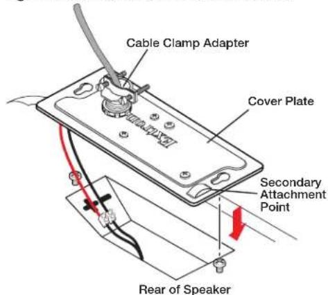 Cable Clamp Adapter Cover Plate Secondary Attachment Point Rear of Speaker