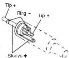 Tip + Ring - Tip + Sleeve ↓