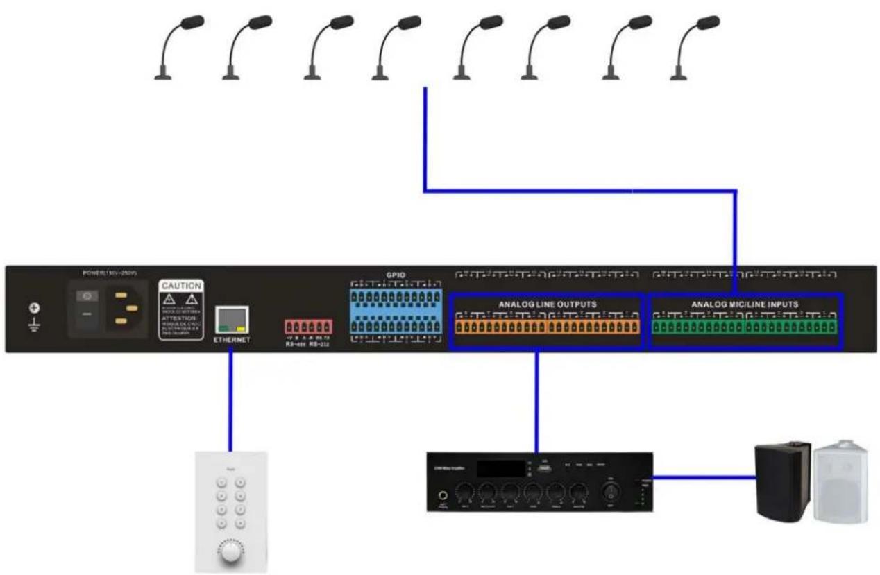 Alfatron ALF-DSP1616-UD - Typical System Application - 1