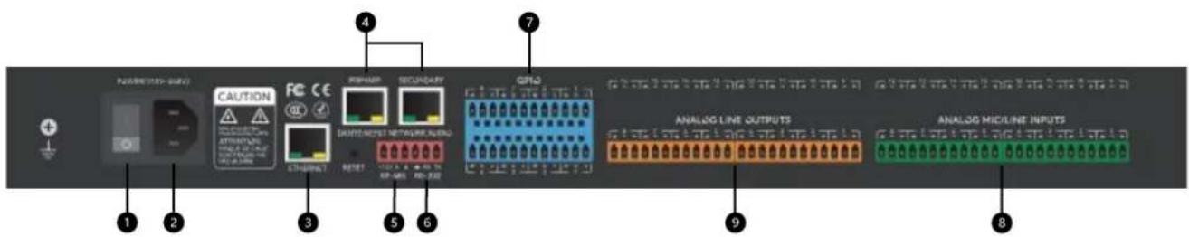 CAUTION FIXTURES RESET RESET CONTROL SECONDARY GPIO ANALOG LINE OUTPUTS ANALOG MICLINE INPUTS