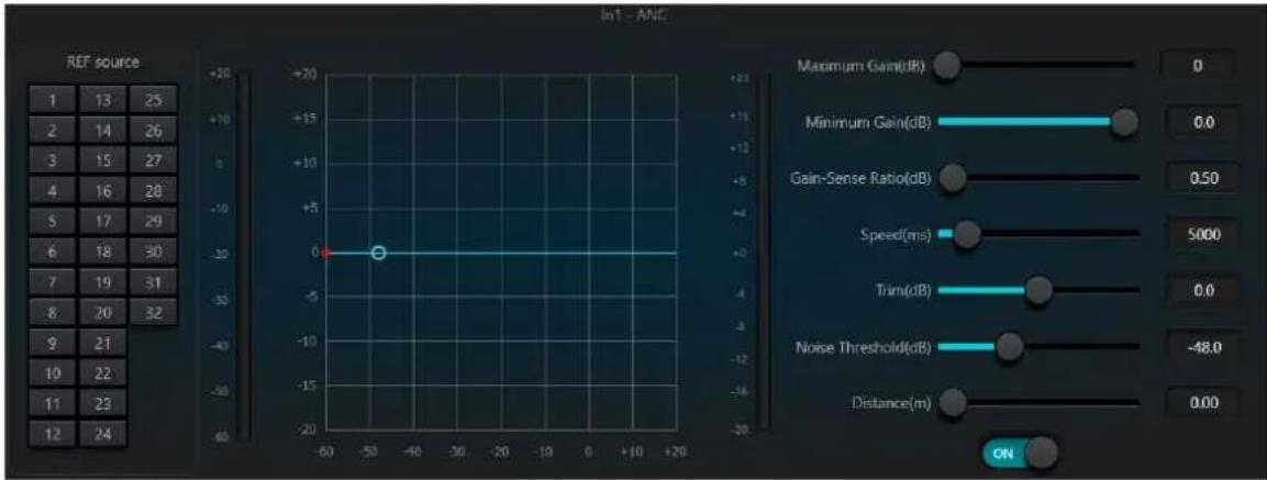 Alfatron ALF-DSP1616-UD - Ambient Noise Compensation (ANC - 1