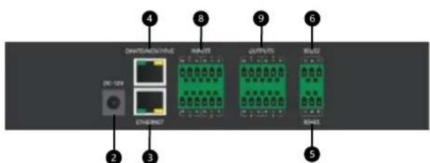 4 8 9 6 2 3 ETHN-0007 I/O port OUTPUTS I/O port 2 3 5
