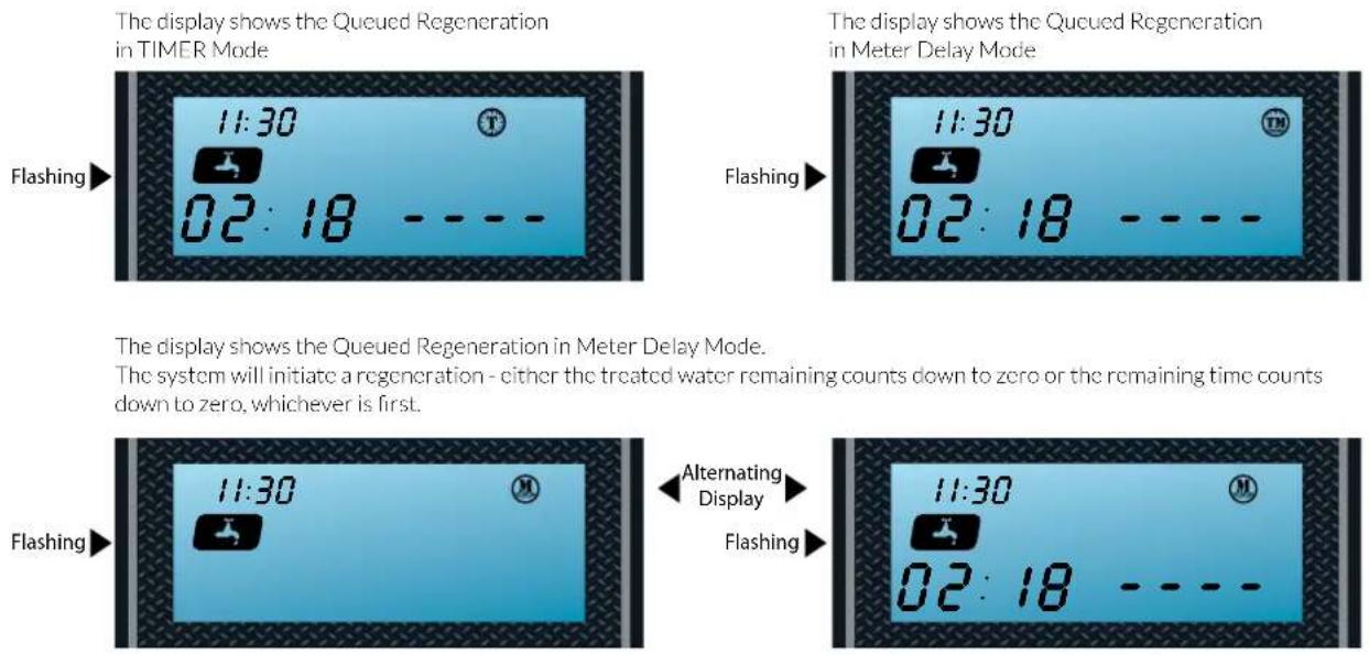 Aquasure Harmony Lite AS-HL34FM - Manual regeneration - 1