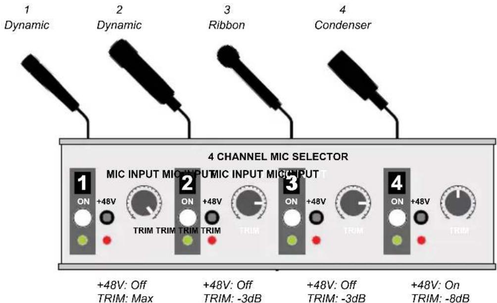 Radial Engineering Gold Digger - SETTING THE TRIM LEVELS - 1
