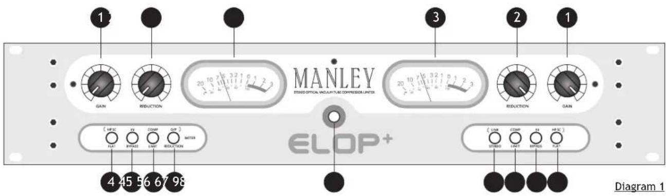 MANLEY STUDIO OPTICAL INCAULTURE COMPRESSIONLAYER GAIN REDUCTION 20 10 7 6 3 2 1 0 1 2 3 20 10 7 6 3 2 1 0 1 2 3 REDUCTION GAIN ELOP+ 4 45 56 67 98 1 2 3 4 5 6 7 8 Diagram 1