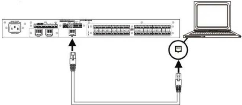 graph TD A["Router Port"] --> B["Network Interface"] B --> C["Laptop"] A --> D["USB Cable"] D --> E["USB Cable Link"] E --> F["USB Cable Link"] F --> G["USB Cable Link"] G --> H["USB Cable Link"] H --> I["USB Cable Link"] I --> J["USB Cable Link"] J --> K["USB Cable Link"] K --> L["USB Cable Link"]…