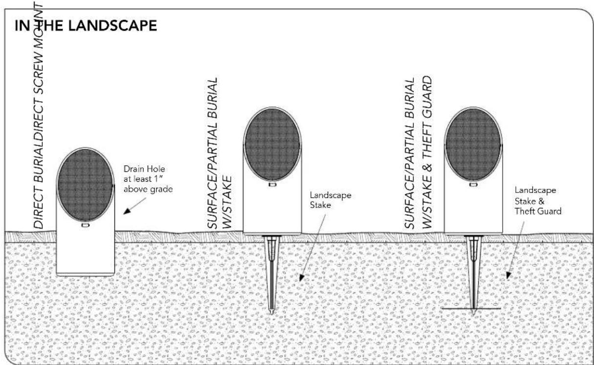 IN THE LANDSCAPE DIRECT BURIAL DIRECT SCREW MOUNT Drain Hole at least 1" above grade SURFACE/PARTIAL BURIAL W/STAKE Landscape Stake SURFACE/PARTIAL BURIAL W/STAKE & THEFT GUARD Landscape Stake & Theft Guard