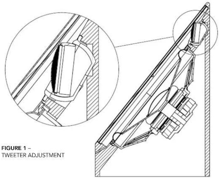 FIGURE 1 - TWEETER ADJUSTMENT
