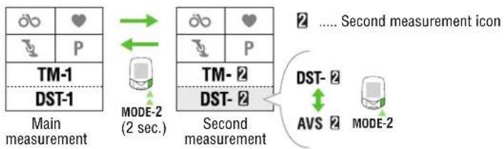 Cateye PW-TR100 - Second measurement - 1