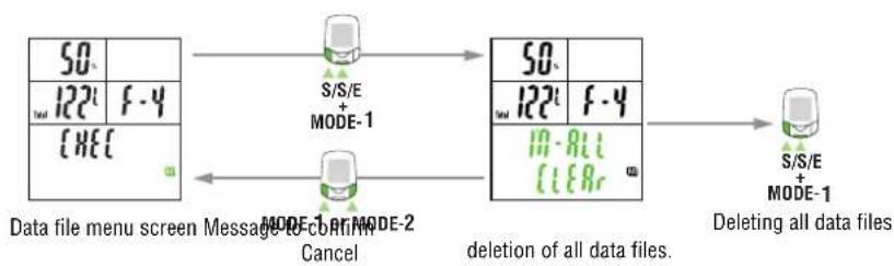 Cateye PW-TR100 - - Deleting all data files - 1