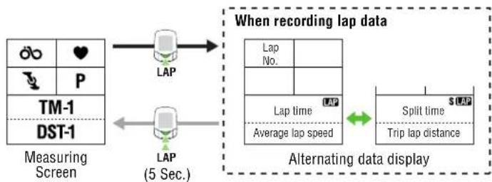Cateye PW-TR100 - Recording lap data - 1