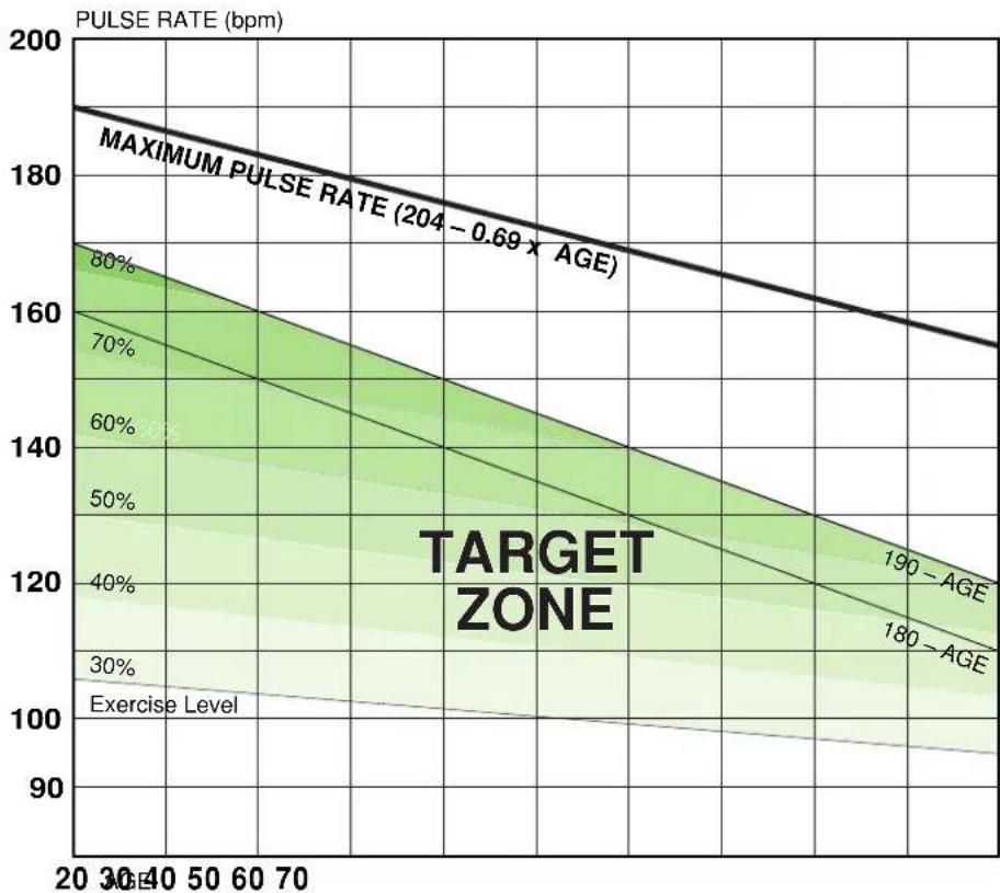 Cateye PW-TR100 - Improving general fitness - 1
