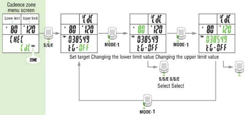 Cateye PW-TR100 - Cadence zone - 1