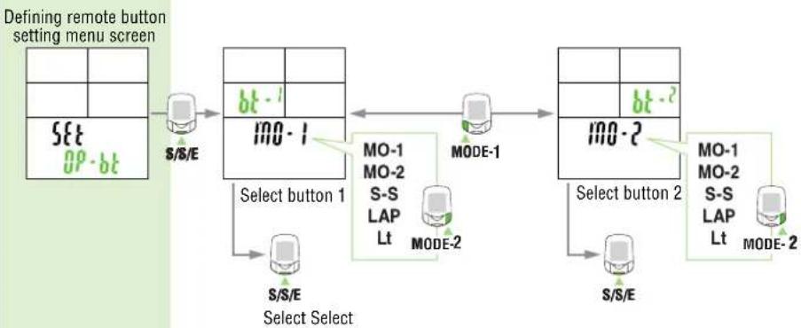 Cateye PW-TR100 - Defining remote button setting - 1