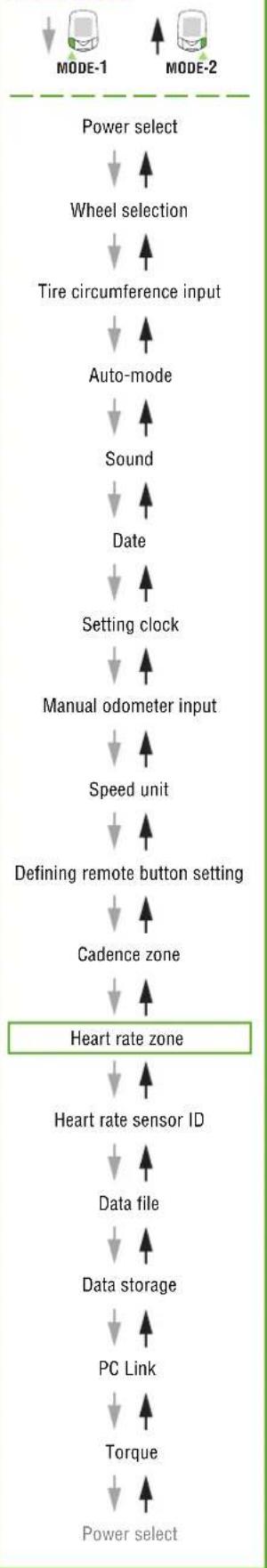 Cateye PW-TR100 - - Turning on/off the target - 2