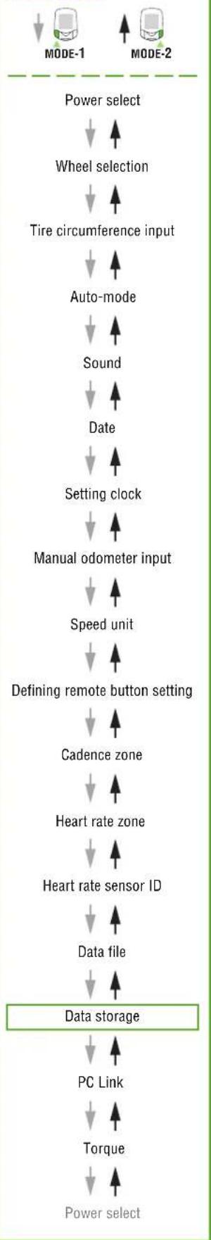 Cateye PW-TR100 - - Deleting all data files - 3
