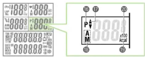 Cateye PW-TR100 - Display-3 (Main Cadence Display) - 1