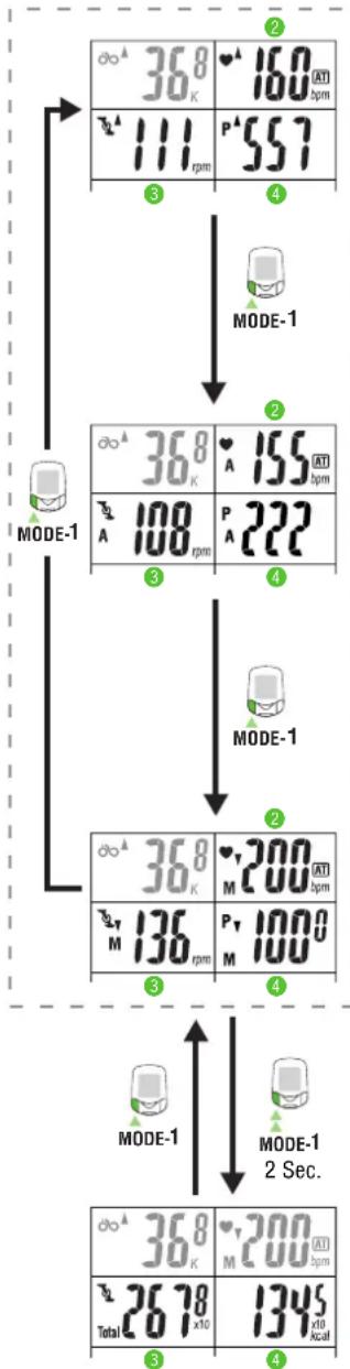 Cateye PW-TR100 - ① Current speed - 1