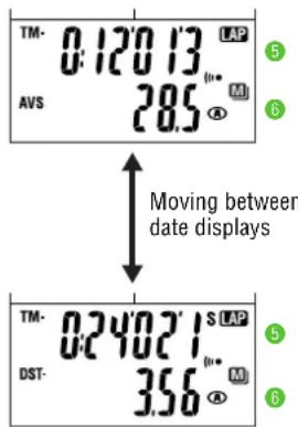 Cateye PW-TR100 - LAP kcal Lap calorie consumption - 1
