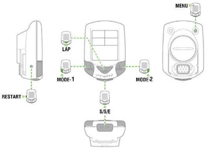 Cateye PW-TR100 - Controlling the buttons of the main unit - 1