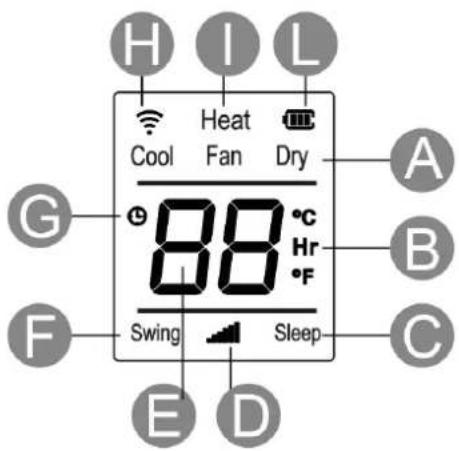H I L Cool Fan Dry 88 °C Hr °F Swing Sleep A B C G F E D