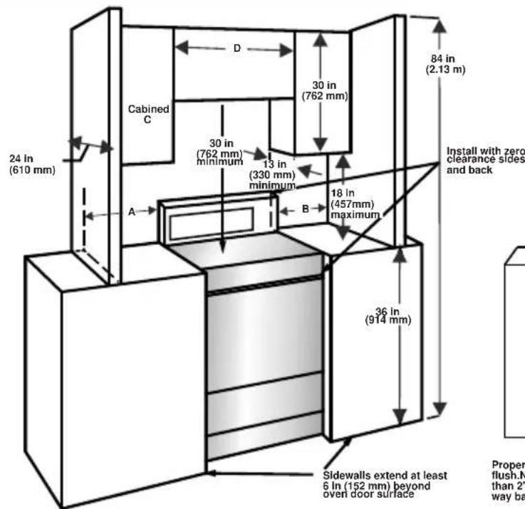 Cabined C 24 in (610 mm) 30 in (762 mm) minimum 13 in (330 mm) minimum 30 in (762 mm) 84 in (2.13 m) 18 in (457mm) maximum 36 in (914 mm) Sidewalls extend at least 6 in (152 mm) beyond oven door surface Install with zero clearance sides and back Proper flush.N than 2" way ba