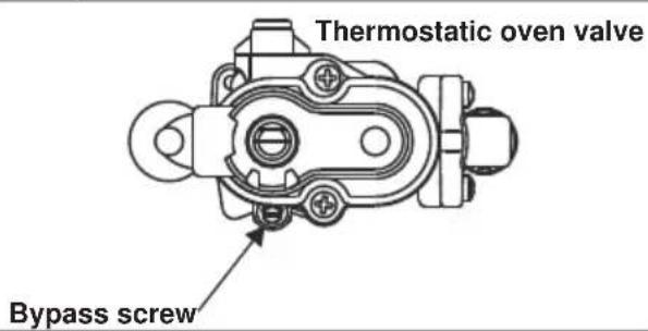 Thermostatic oven valve Bypass screw